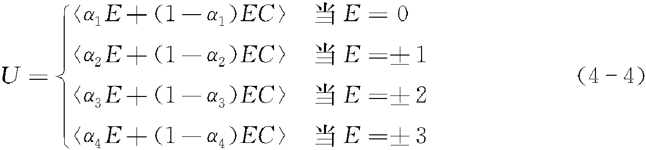 4.2 模糊控制方法<sup>[30，31]</sup>